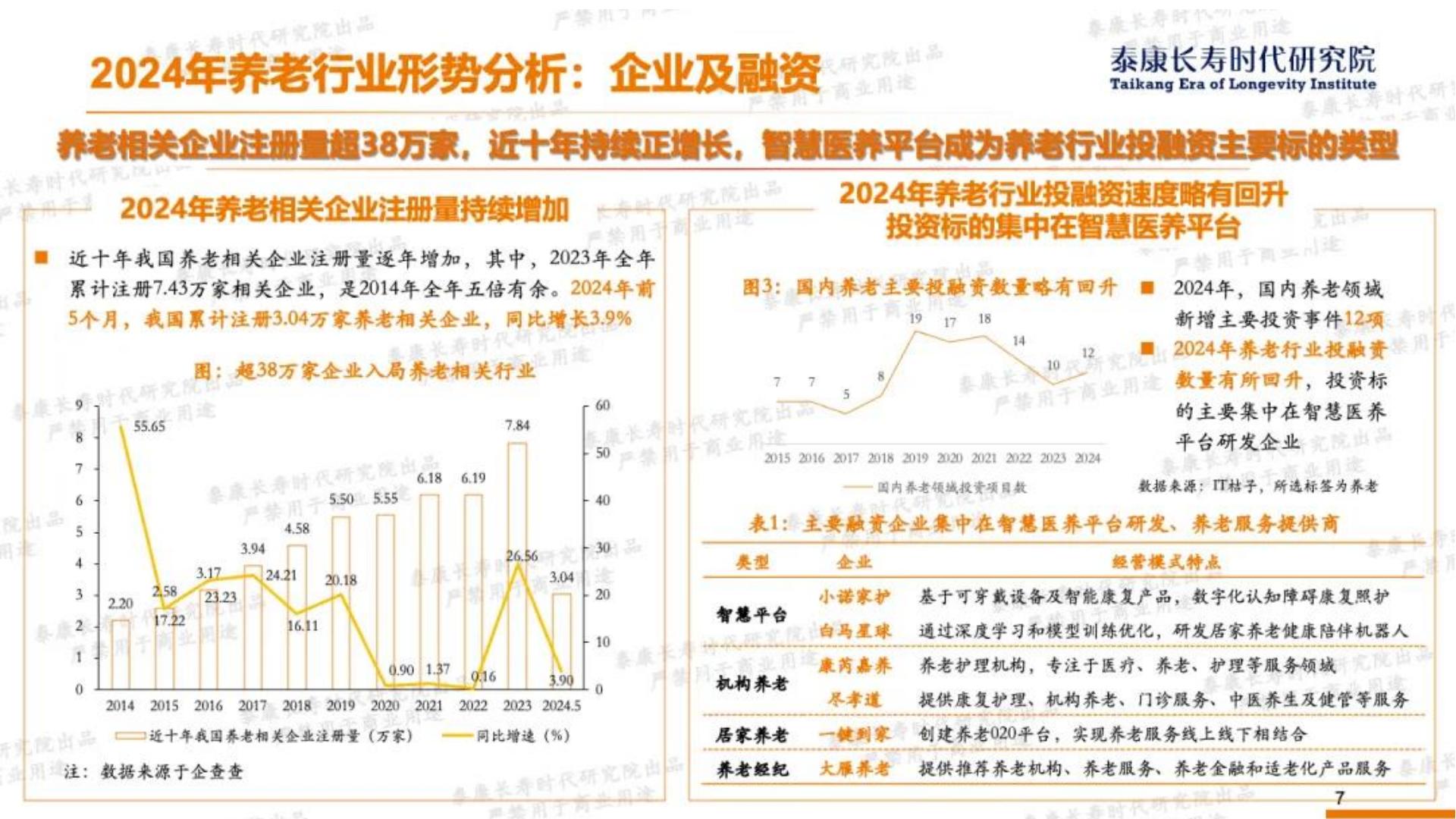 13页PPT-2024年形势分析与2025年展望-养老篇-泰康长寿时代研究院-2024年12月.pdf