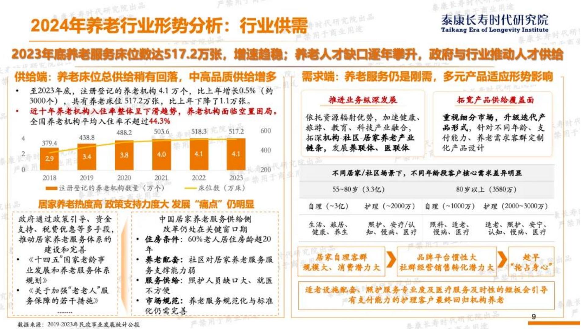 13页PPT-2024年形势分析与2025年展望-养老篇-泰康长寿时代研究院-2024年12月.pdf