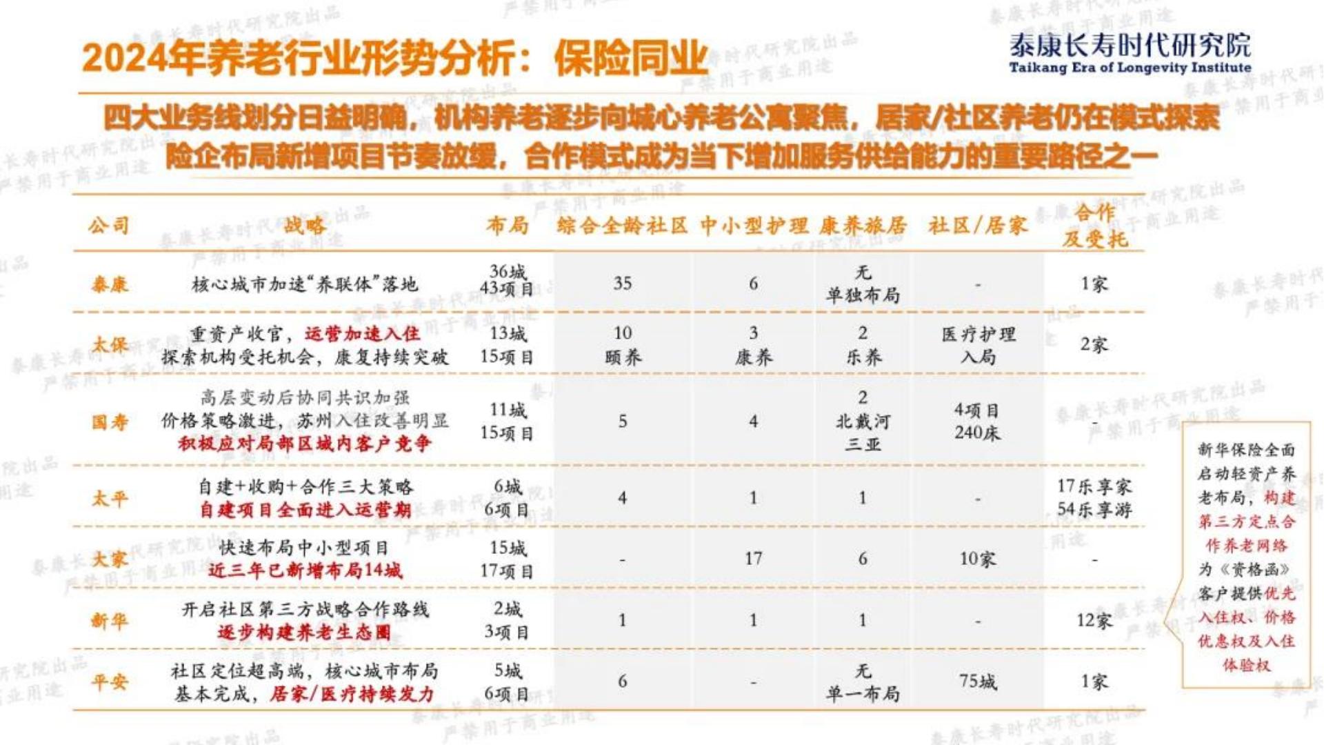 13页PPT-2024年形势分析与2025年展望-养老篇-泰康长寿时代研究院-2024年12月.pdf