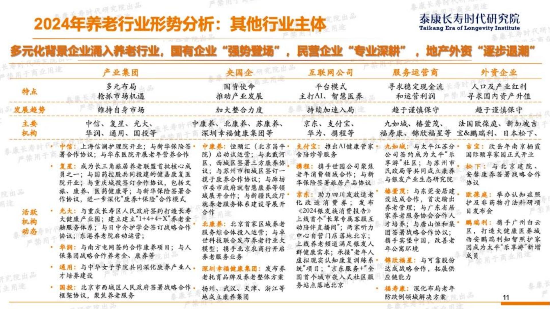 13页PPT-2024年形势分析与2025年展望-养老篇-泰康长寿时代研究院-2024年12月.pdf