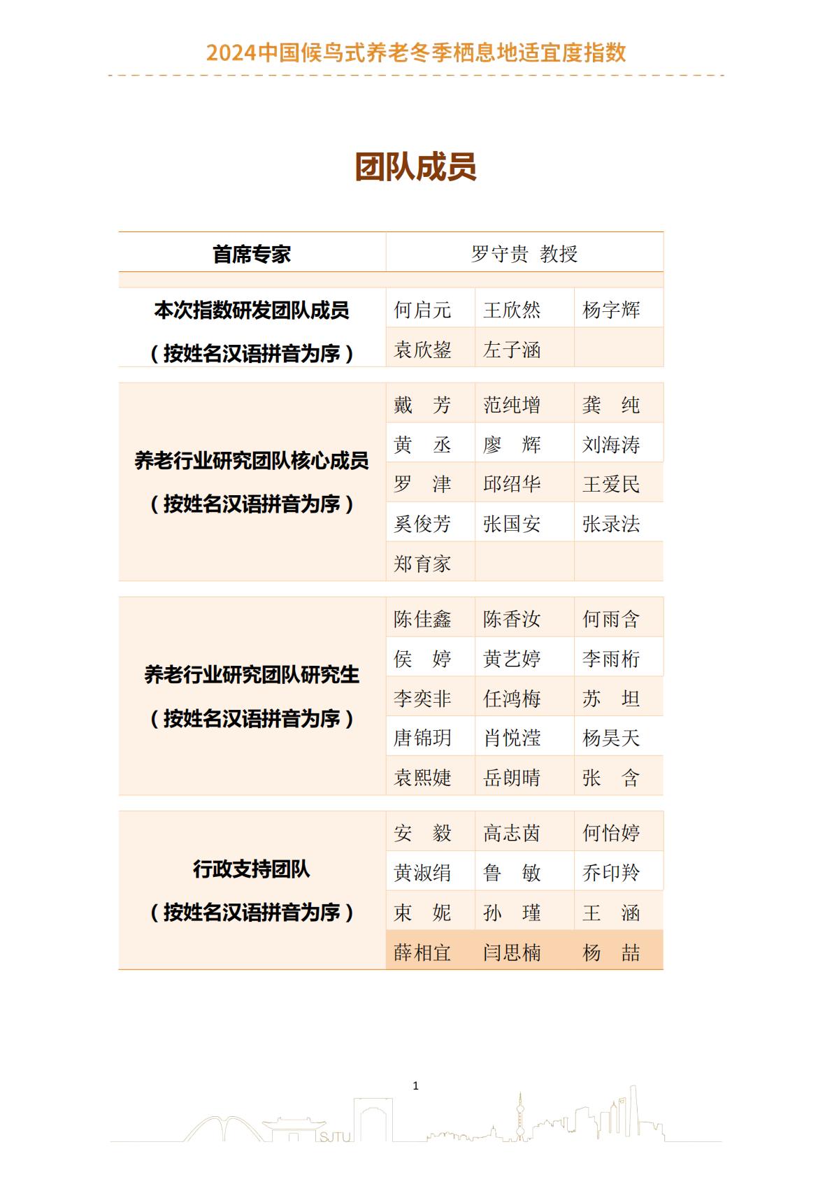 2024中国候鸟式养老冬季栖息地适宜度指数报告-上海交通大学.pdf