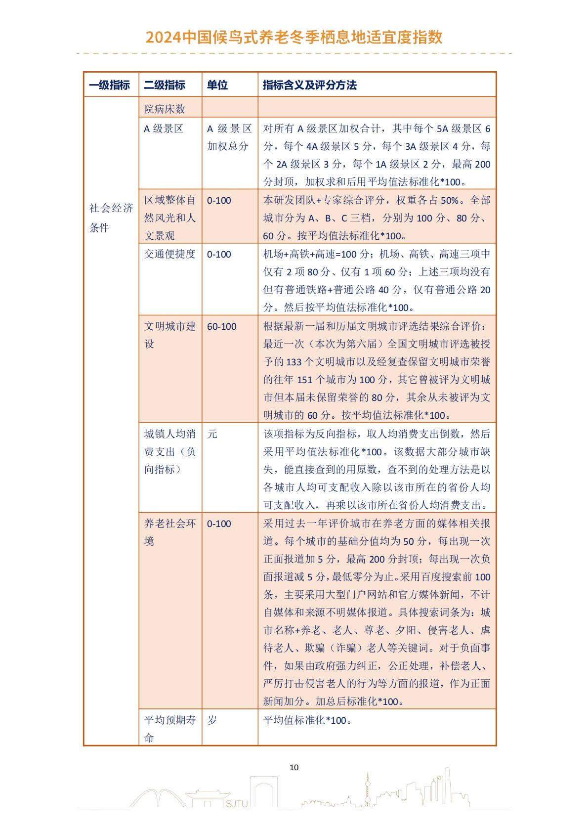 2024中国候鸟式养老冬季栖息地适宜度指数报告-上海交通大学.pdf