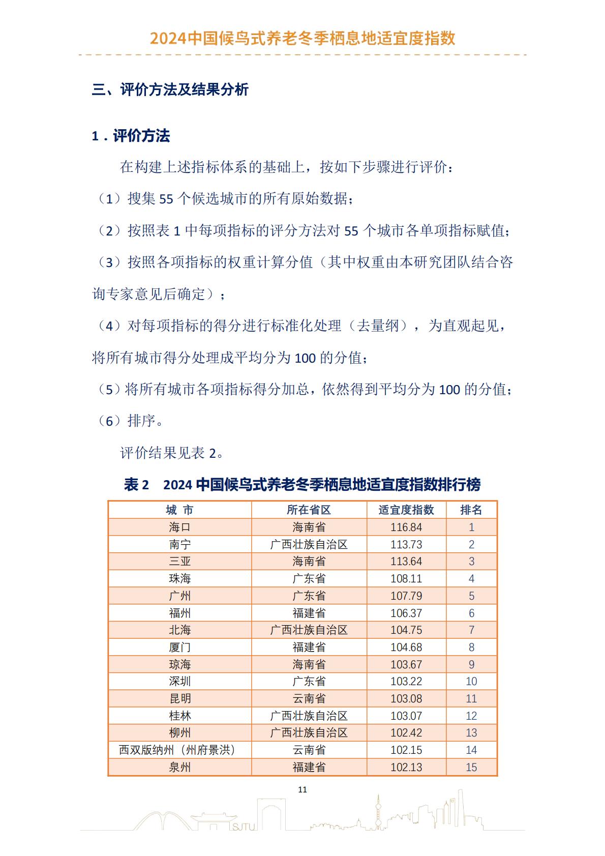 2024中国候鸟式养老冬季栖息地适宜度指数报告-上海交通大学.pdf