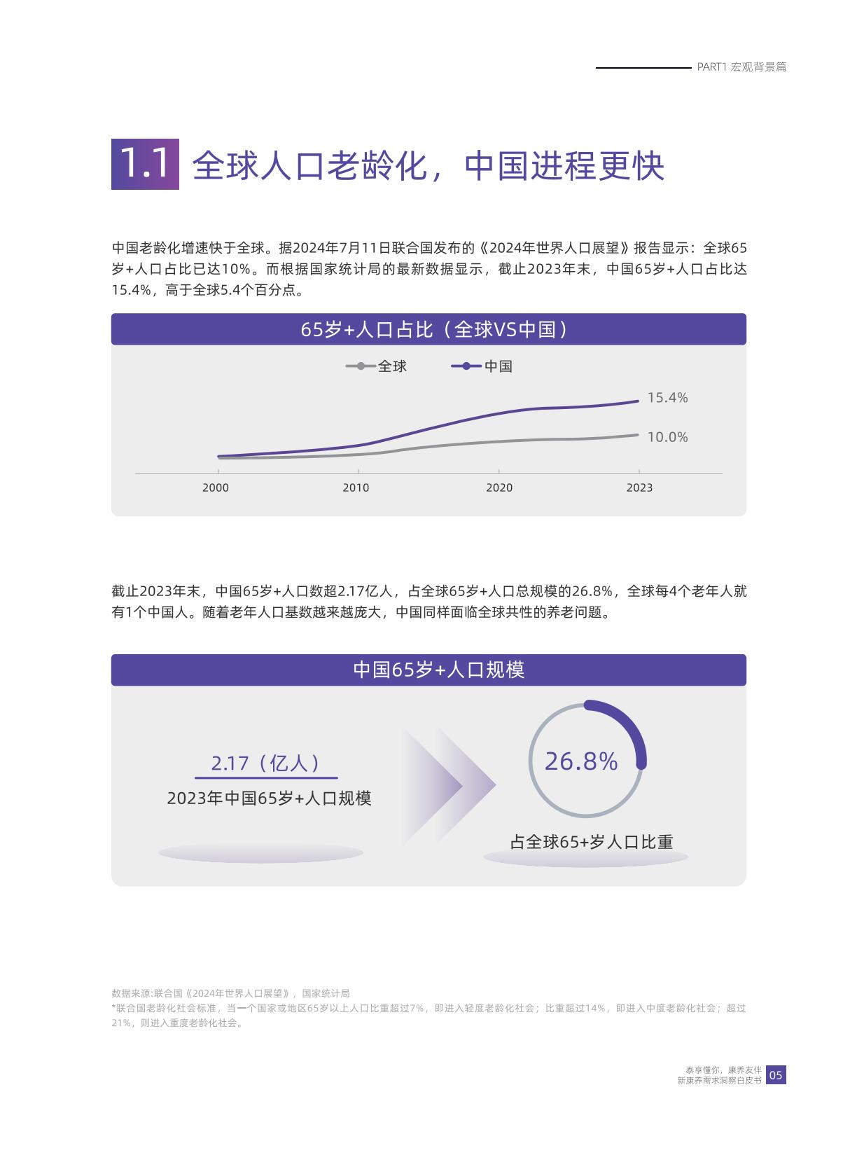 华泰人寿：泰享懂你 康养友伴-2024年新康养需求洞察白皮书.pdf
