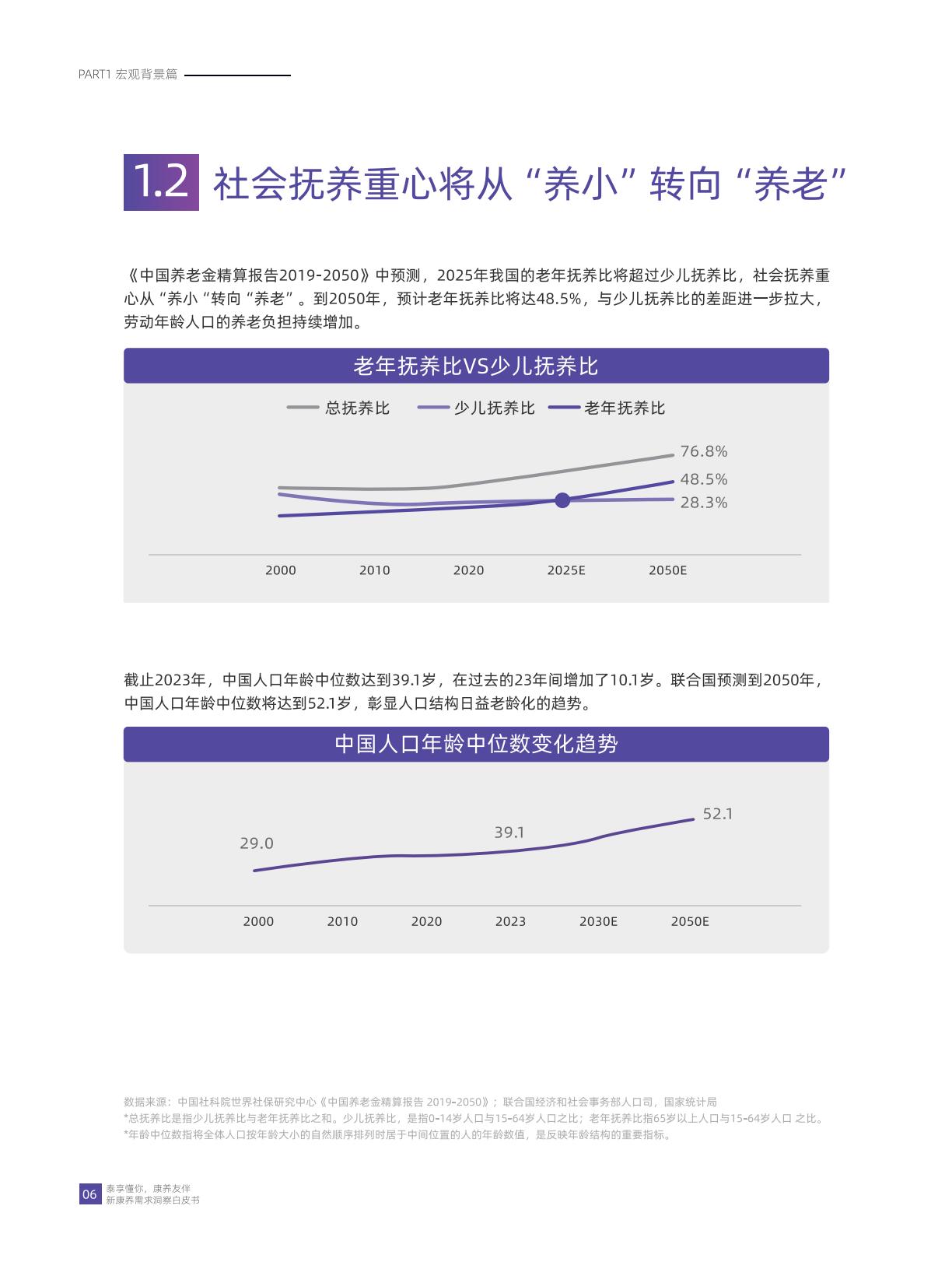 华泰人寿：泰享懂你 康养友伴-2024年新康养需求洞察白皮书.pdf