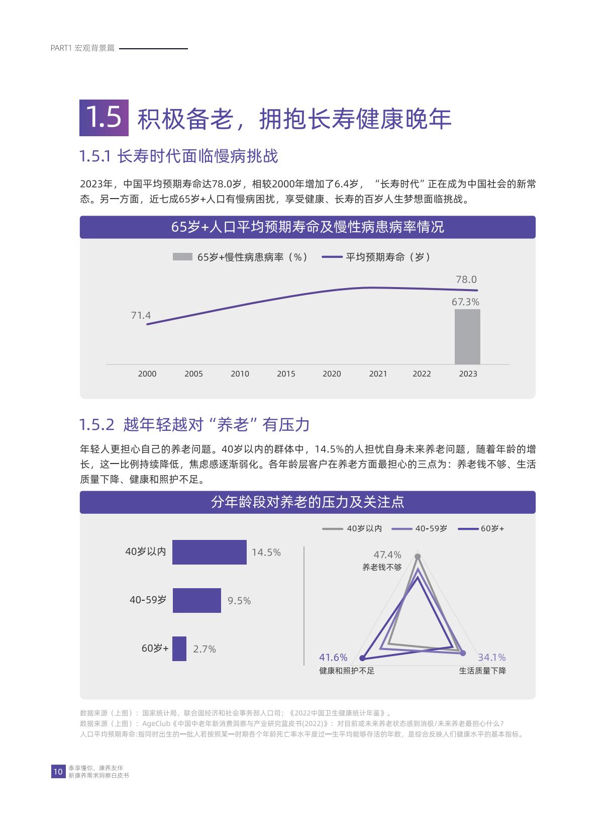 华泰人寿：泰享懂你 康养友伴-2024年新康养需求洞察白皮书.pdf