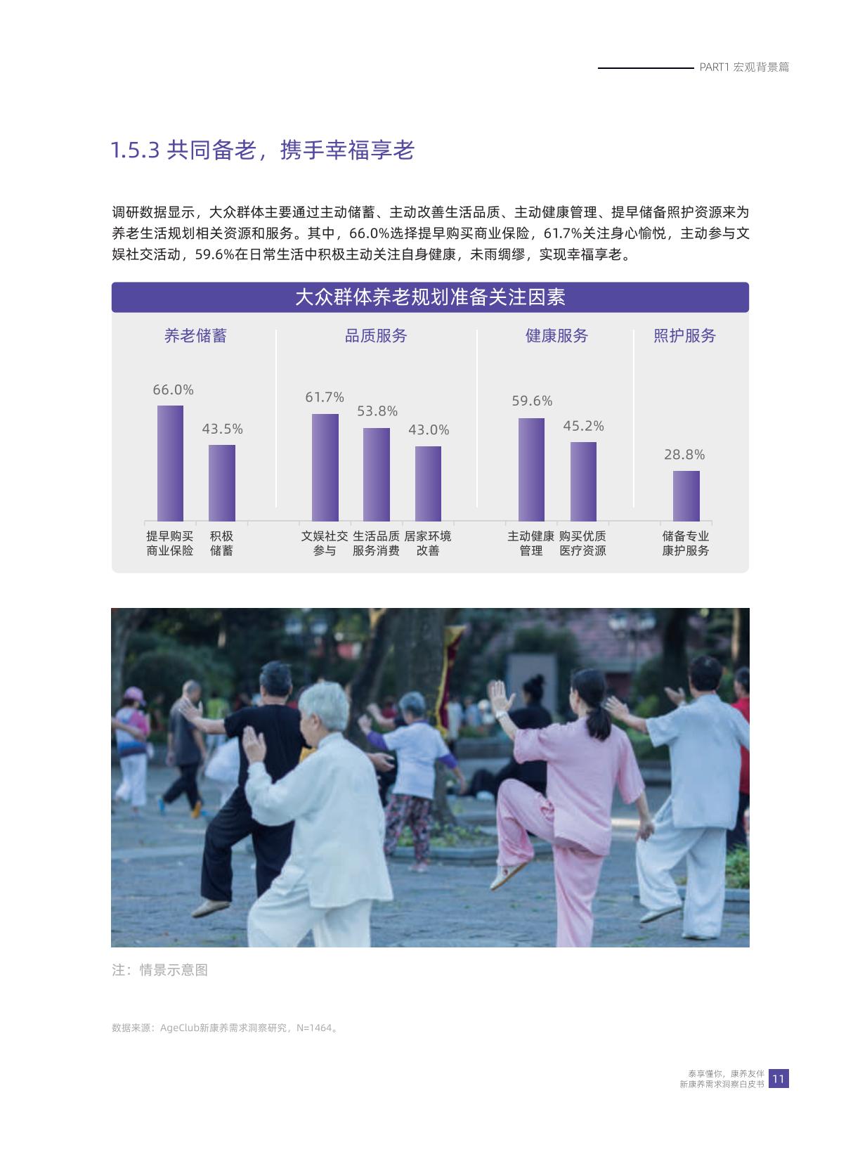 华泰人寿：泰享懂你 康养友伴-2024年新康养需求洞察白皮书.pdf