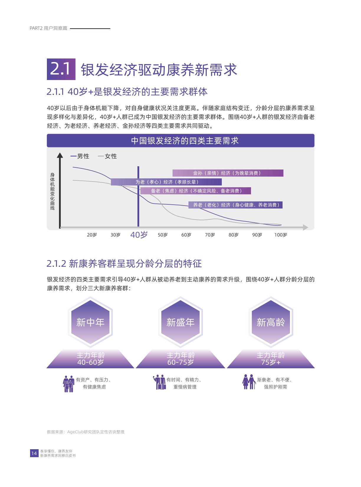 华泰人寿：泰享懂你 康养友伴-2024年新康养需求洞察白皮书.pdf