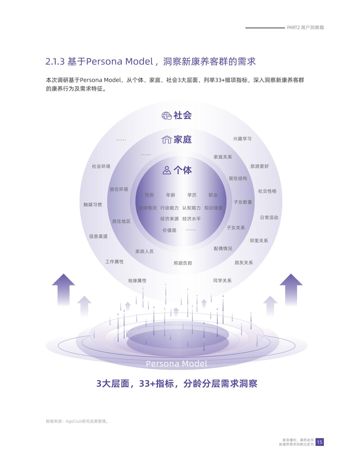 华泰人寿：泰享懂你 康养友伴-2024年新康养需求洞察白皮书.pdf