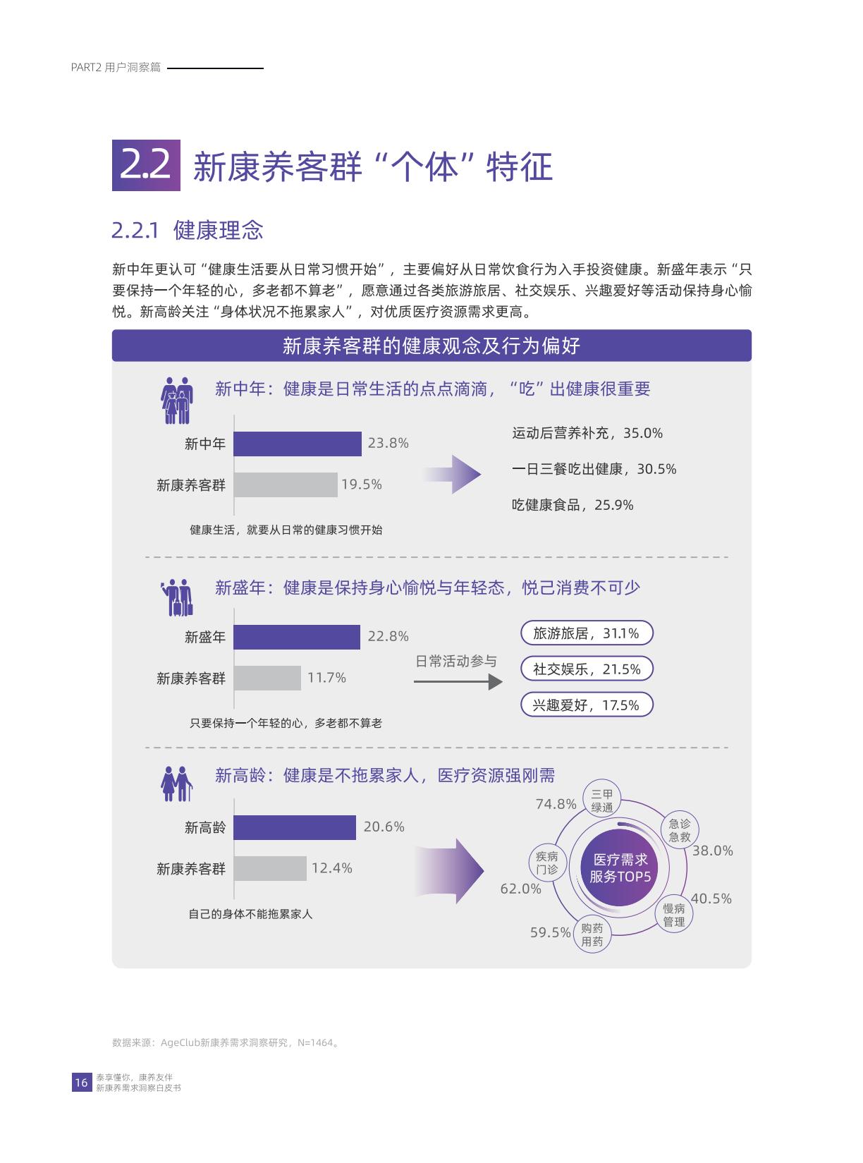 华泰人寿：泰享懂你 康养友伴-2024年新康养需求洞察白皮书.pdf