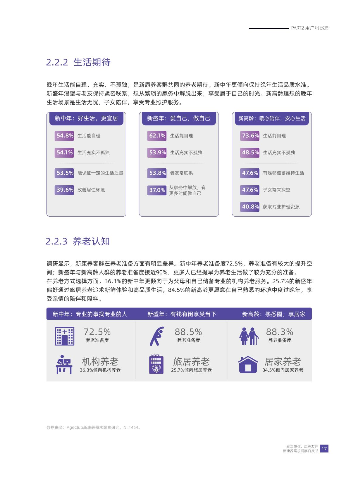 华泰人寿：泰享懂你 康养友伴-2024年新康养需求洞察白皮书.pdf