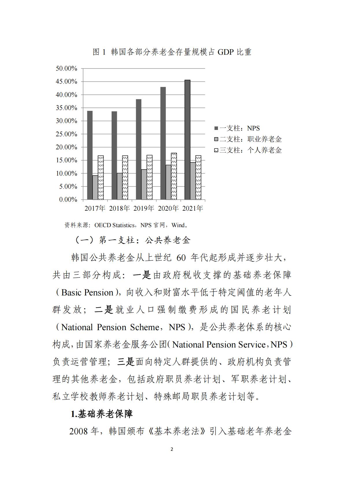 2024韩国养老金体系研究报告.pdf