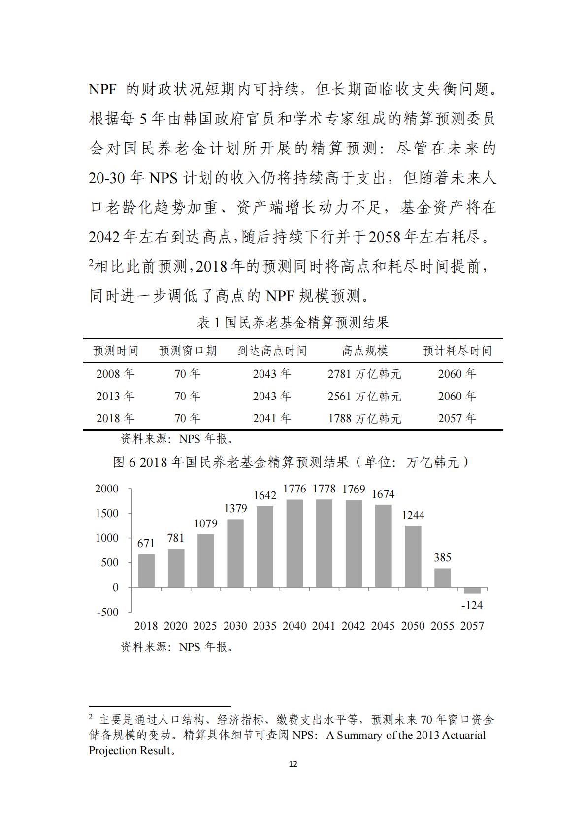 2024韩国养老金体系研究报告.pdf