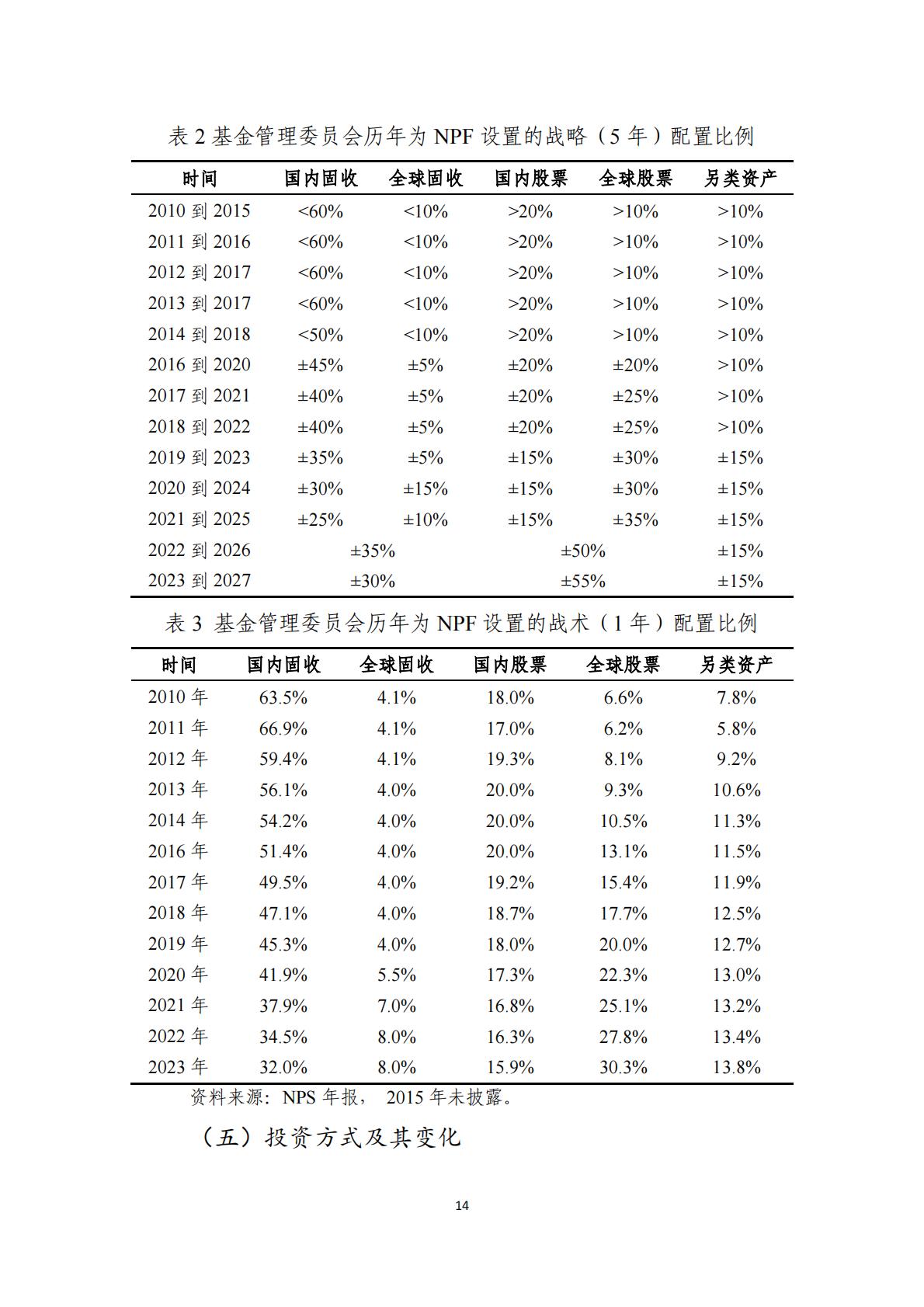 2024韩国养老金体系研究报告.pdf