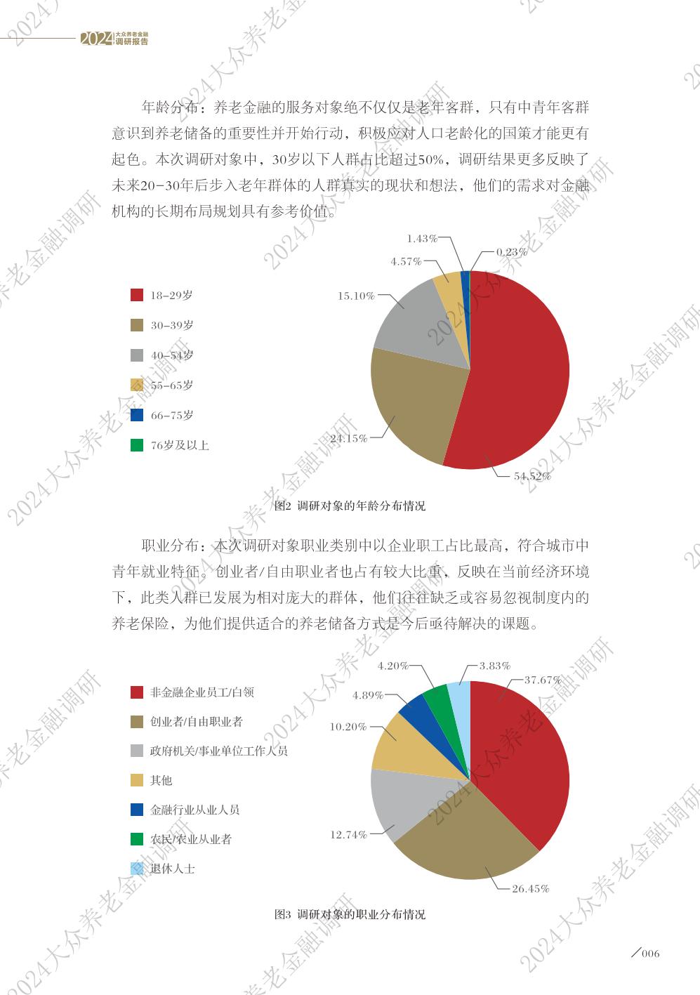 2024大众养老金融调研报告-太平洋保险&亚洲养老金融与产业研究院-2024-43页.pdf