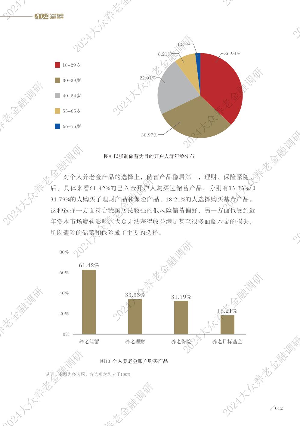 2024大众养老金融调研报告-太平洋保险&亚洲养老金融与产业研究院-2024-43页.pdf