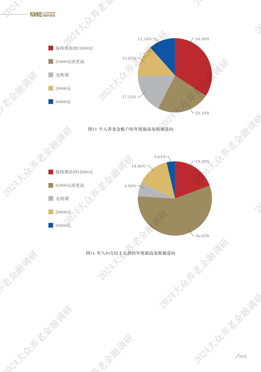 2024大众养老金融调研报告-太平洋保险&亚洲养老金融与产业研究院-2024-43页.pdf