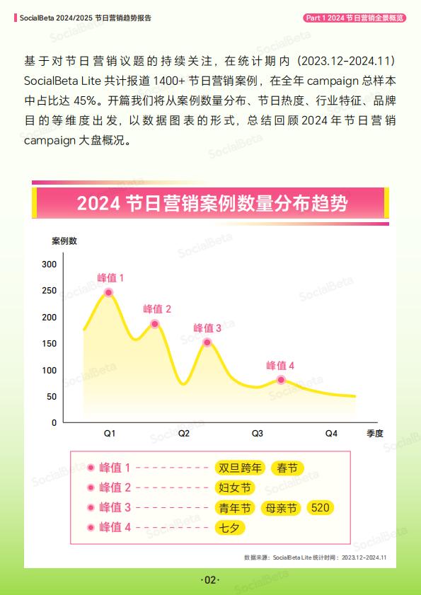 2024_2025节日营销趋势报告-SocialBeta出品.pdf