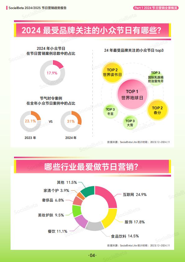 2024_2025节日营销趋势报告-SocialBeta出品.pdf