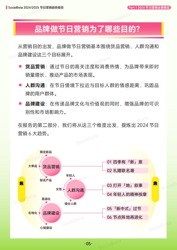 2024_2025节日营销趋势报告-SocialBeta出品.pdf