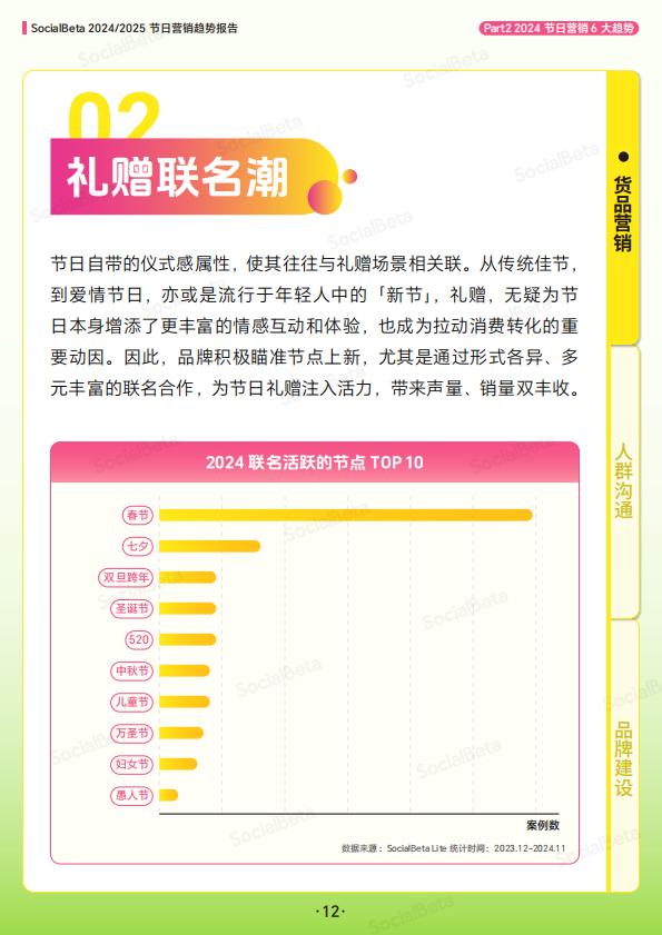 2024_2025节日营销趋势报告-SocialBeta出品.pdf