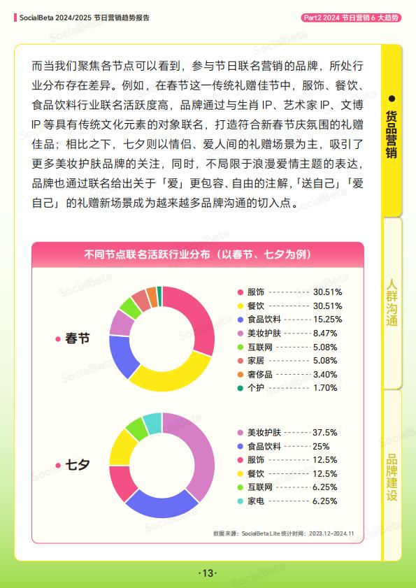 2024_2025节日营销趋势报告-SocialBeta出品.pdf