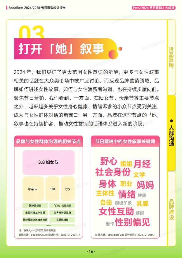 2024_2025节日营销趋势报告-SocialBeta出品.pdf