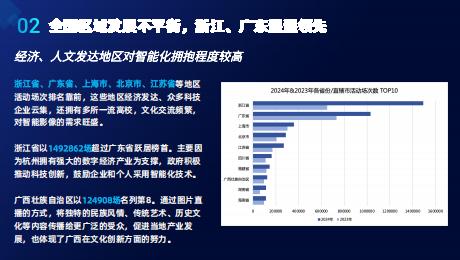 喔图：2024年喔图影像行业智能化发展报告.pdf