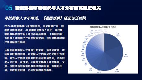 喔图：2024年喔图影像行业智能化发展报告.pdf