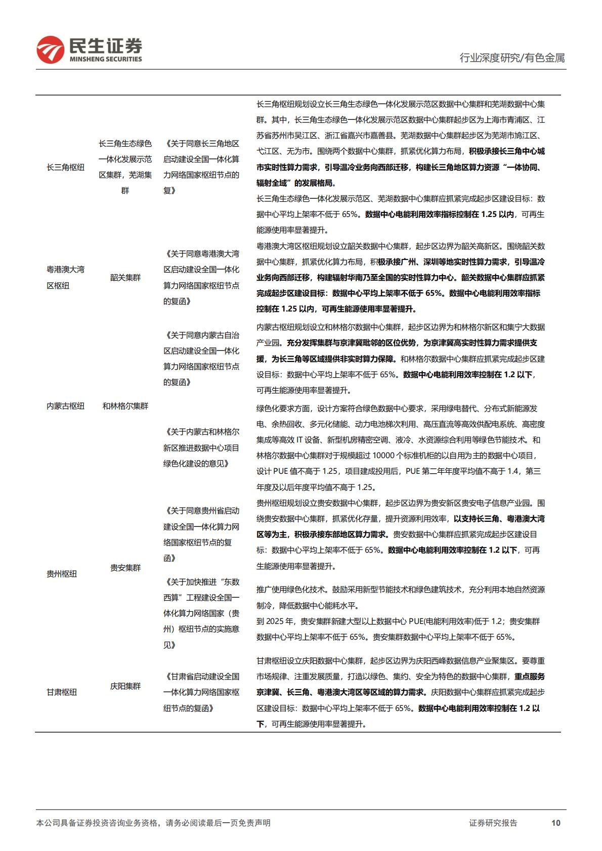 民生证券-AI液冷行业深度报告：液冷进入新纪元.pdf