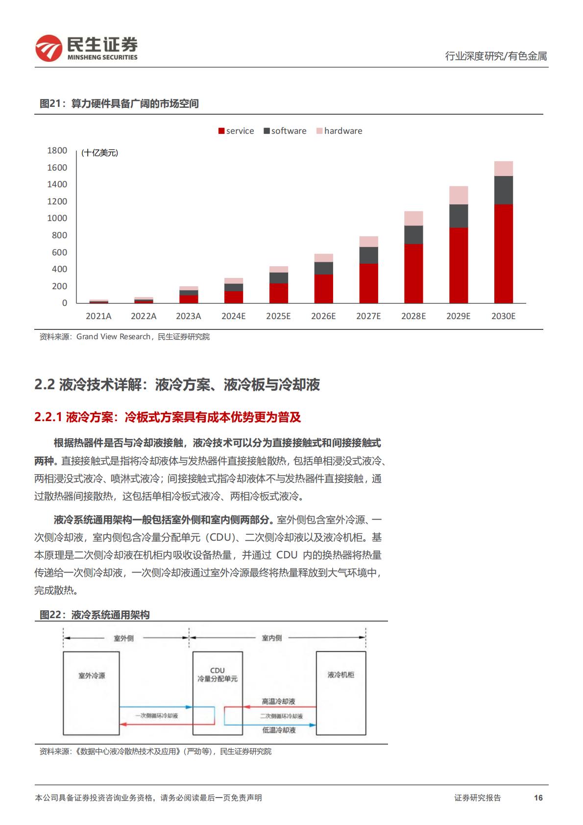 民生证券-AI液冷行业深度报告：液冷进入新纪元.pdf