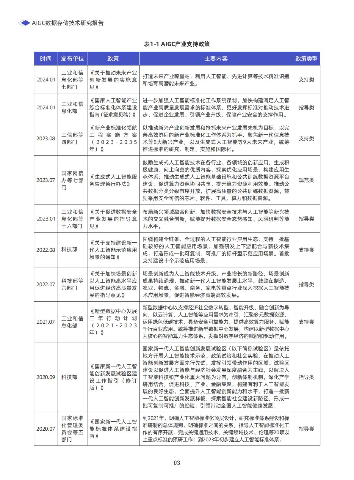 2025年AIGC数据存储技术研究报告-.pdf