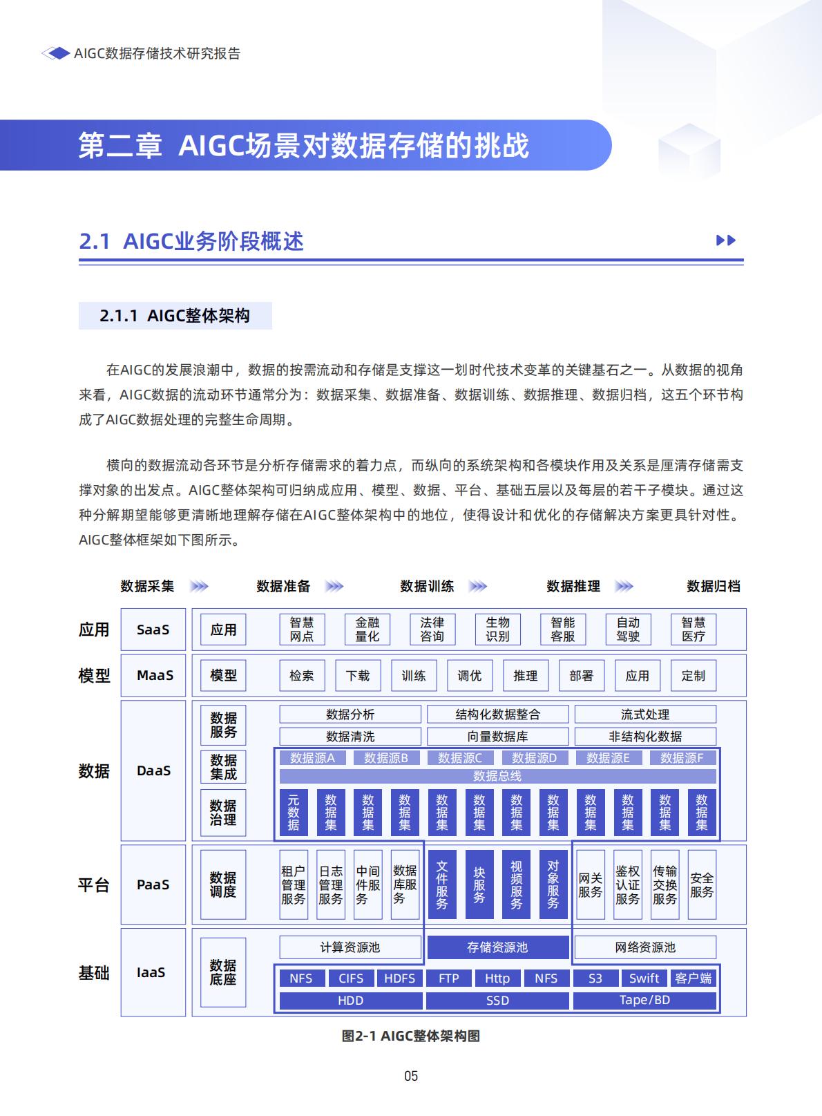 2025年AIGC数据存储技术研究报告-.pdf