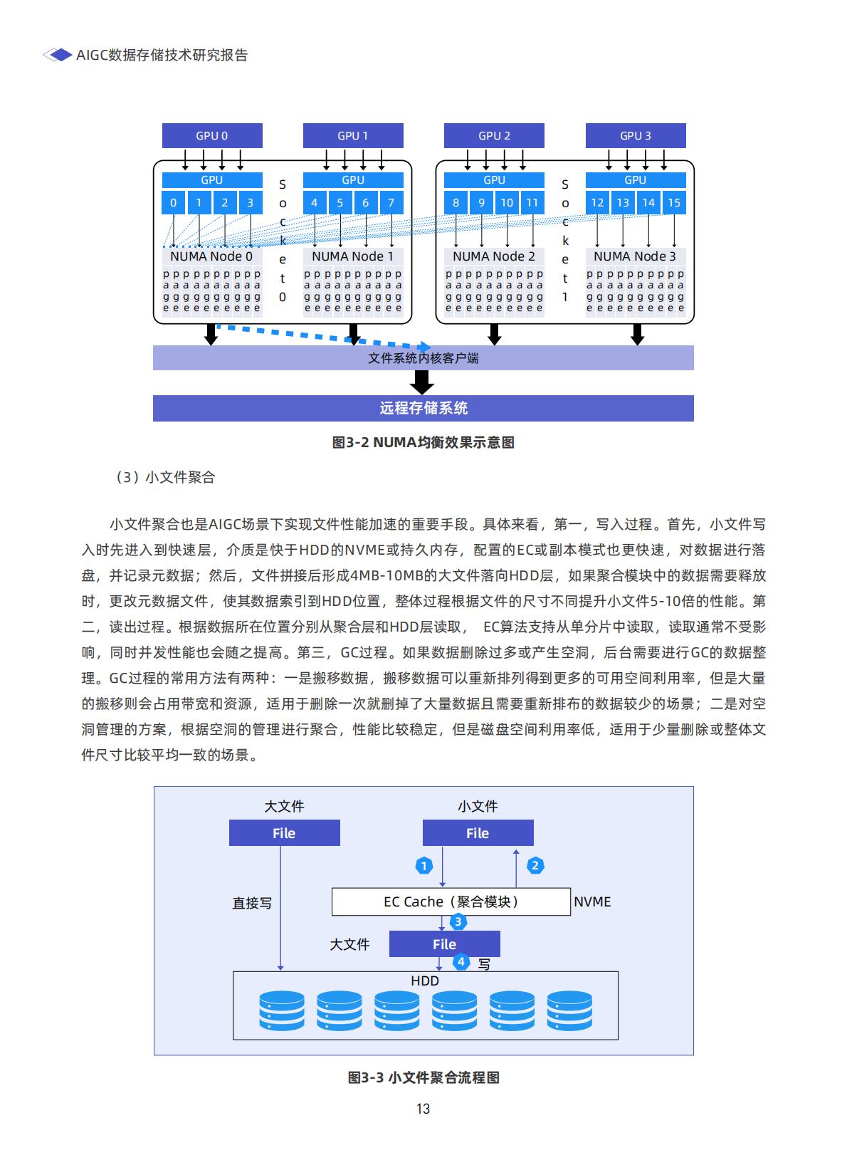 2025年AIGC数据存储技术研究报告-.pdf