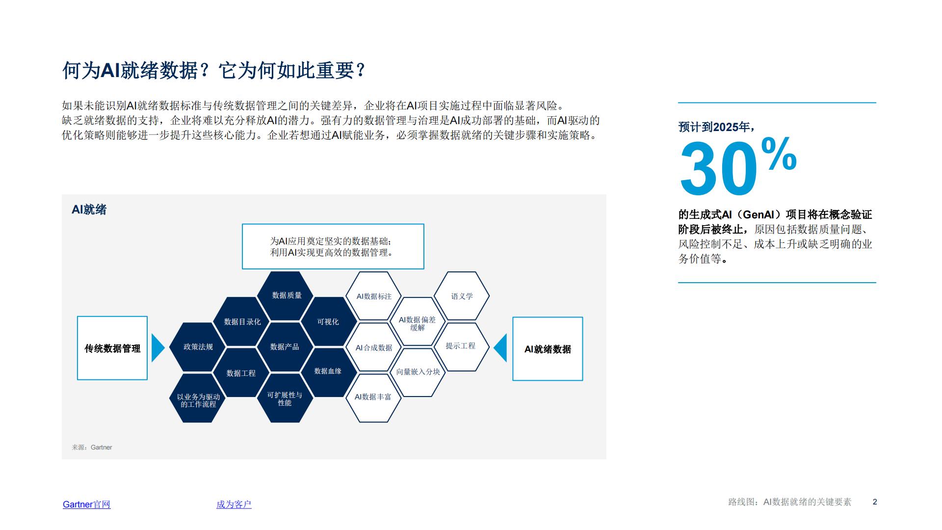 2025年路线图AI数据就绪的关键要素.pdf