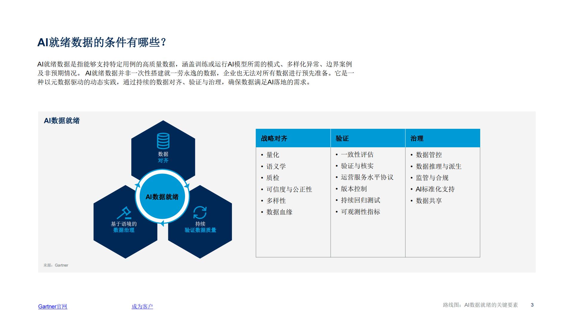 2025年路线图AI数据就绪的关键要素.pdf