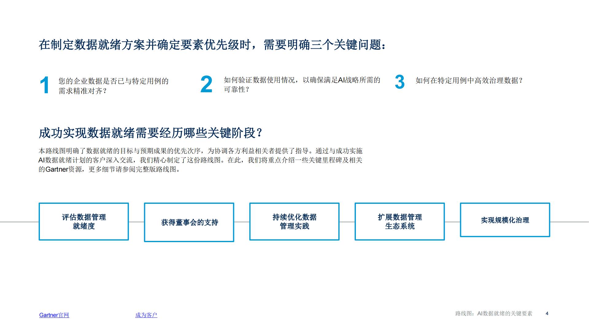 2025年路线图AI数据就绪的关键要素.pdf