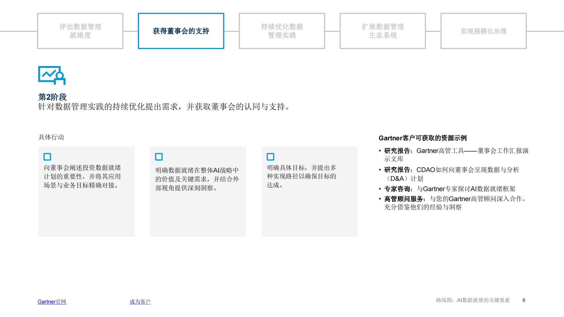 2025年路线图AI数据就绪的关键要素.pdf