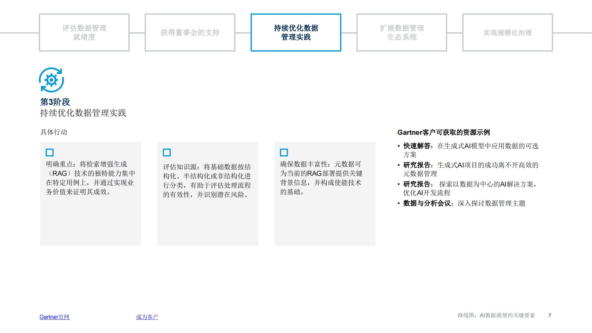 2025年路线图AI数据就绪的关键要素.pdf