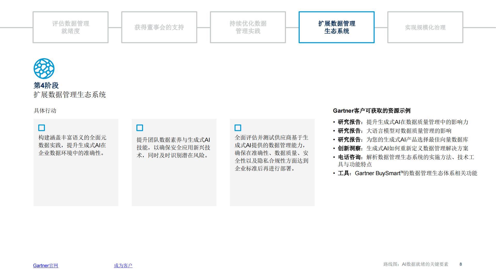 2025年路线图AI数据就绪的关键要素.pdf