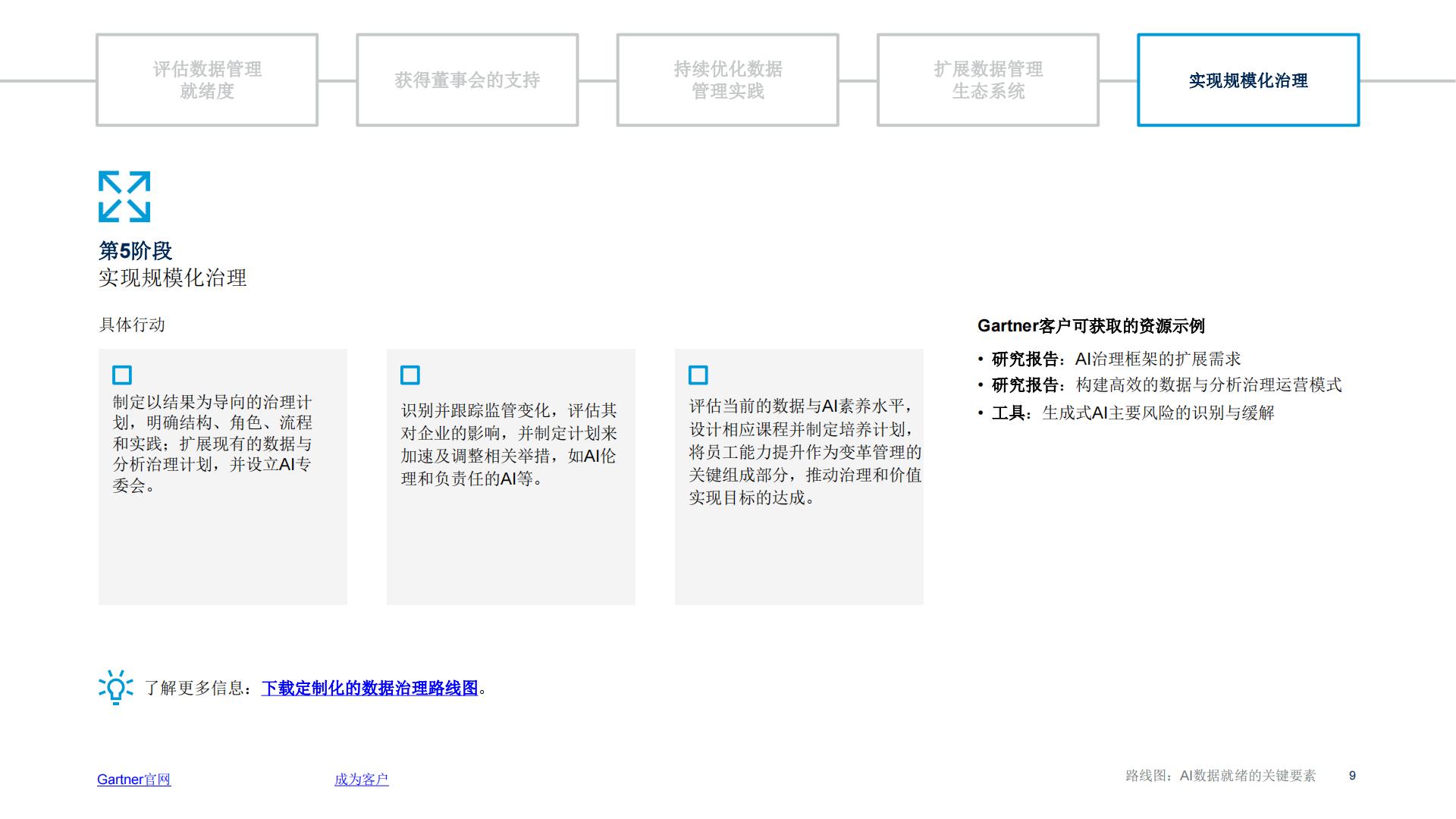 2025年路线图AI数据就绪的关键要素.pdf