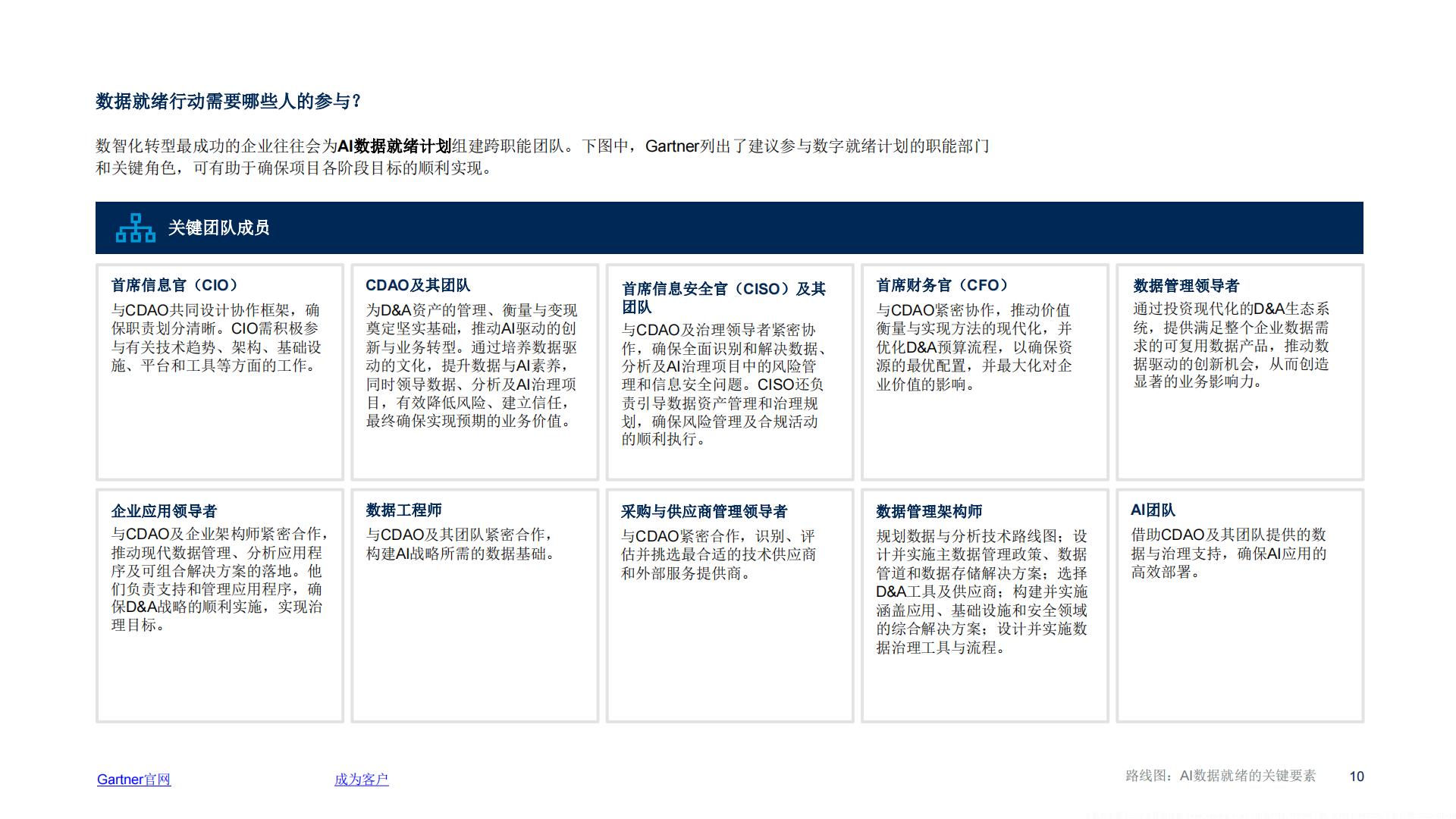 2025年路线图AI数据就绪的关键要素.pdf