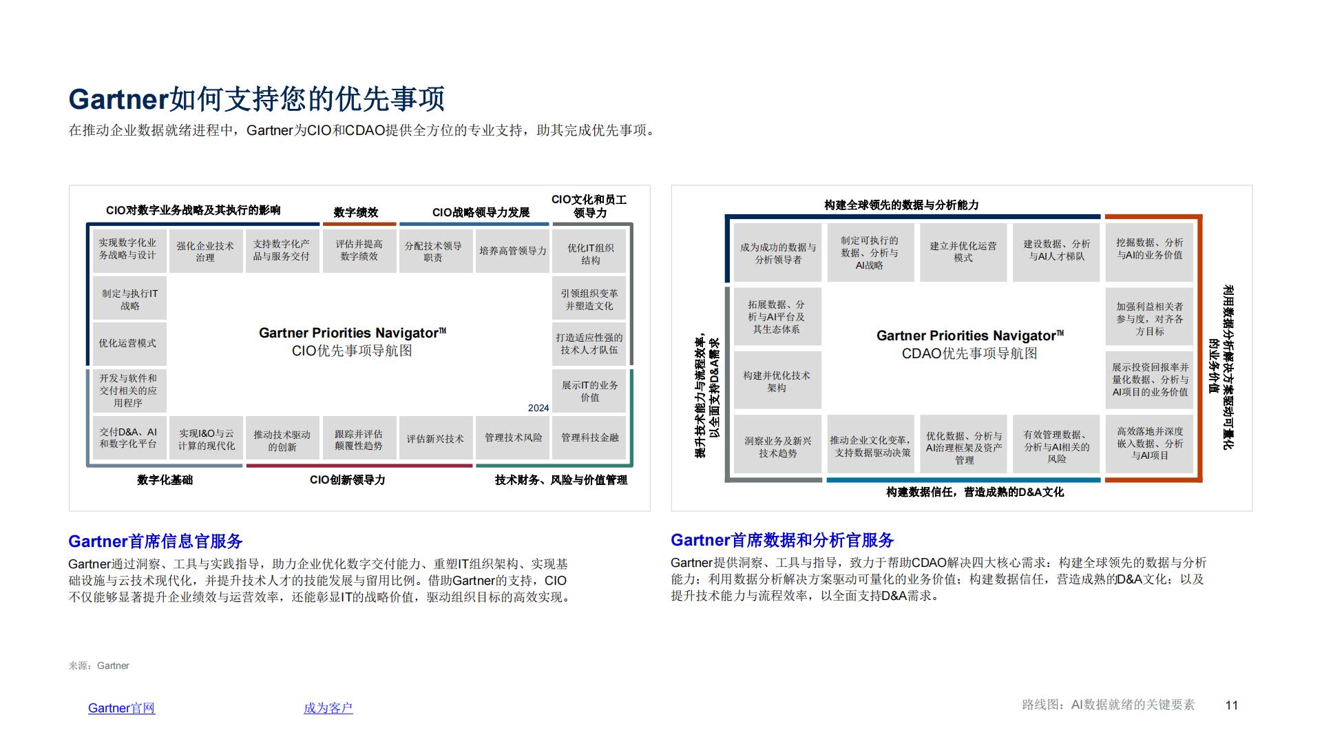 2025年路线图AI数据就绪的关键要素.pdf