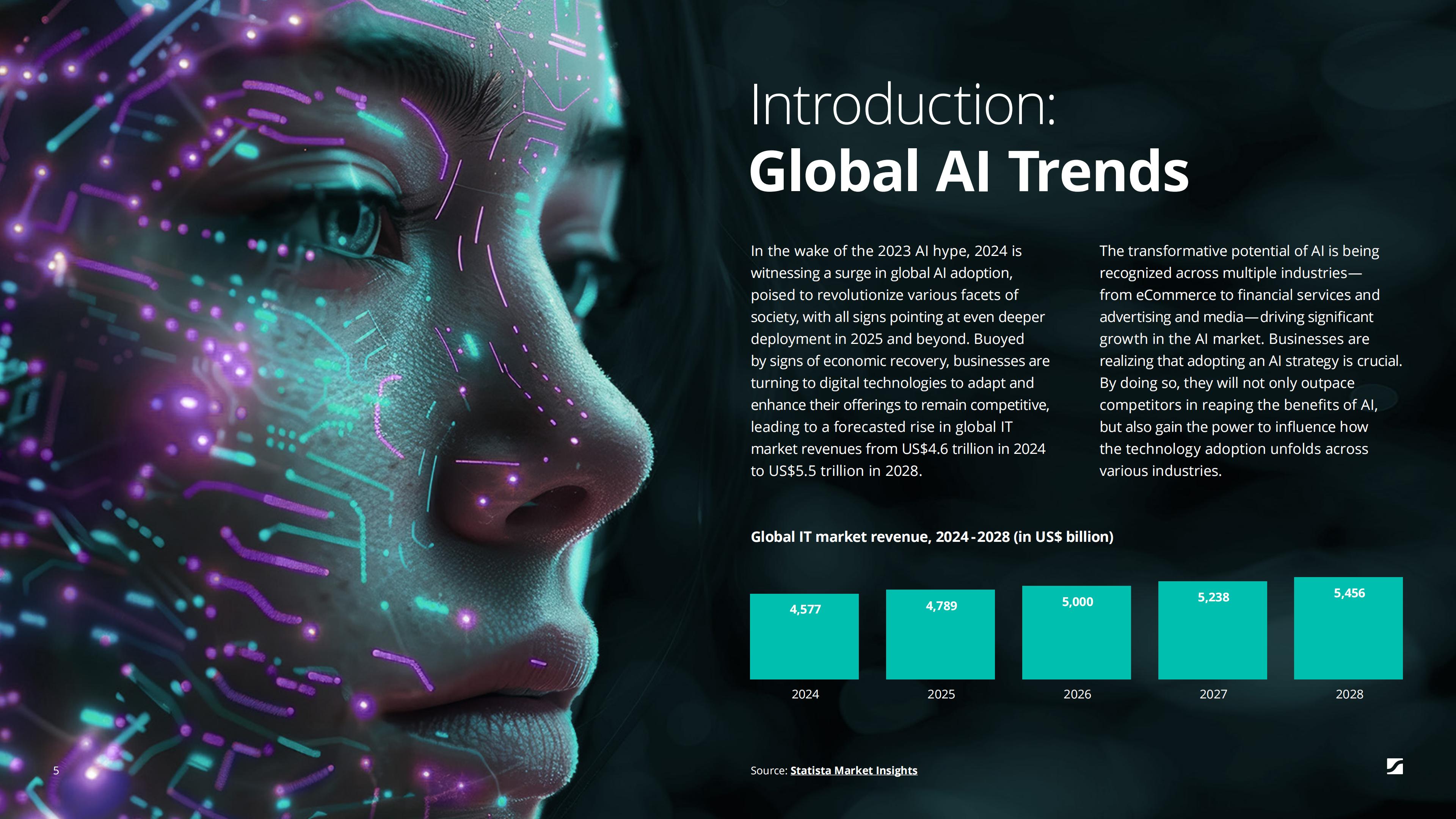2025年路线图-全球人工智能（AI）市场趋势与预测报告（英文版）.pdf