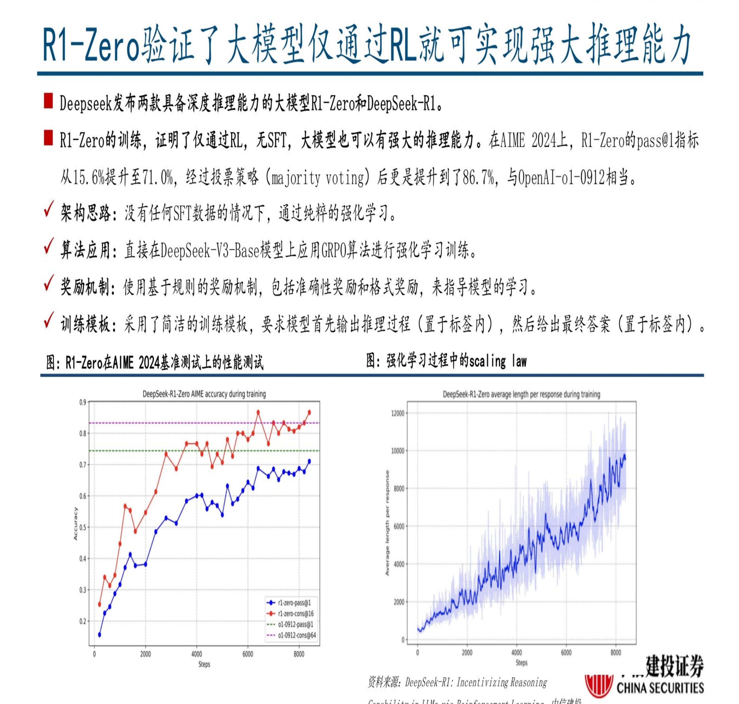 中信建投：DeepSeek R1深度解析及算力影响几何.pdf