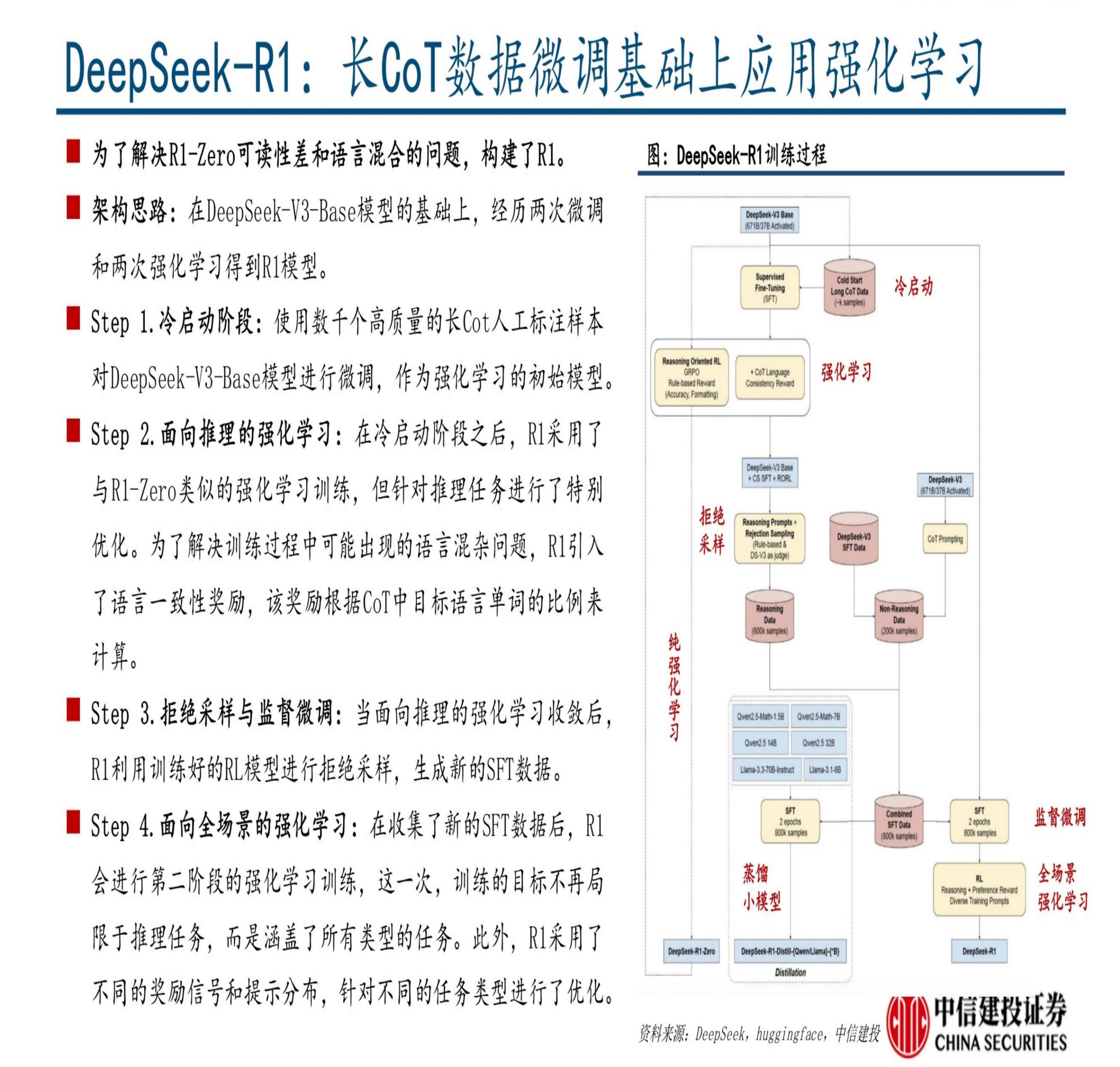 中信建投：DeepSeek R1深度解析及算力影响几何.pdf