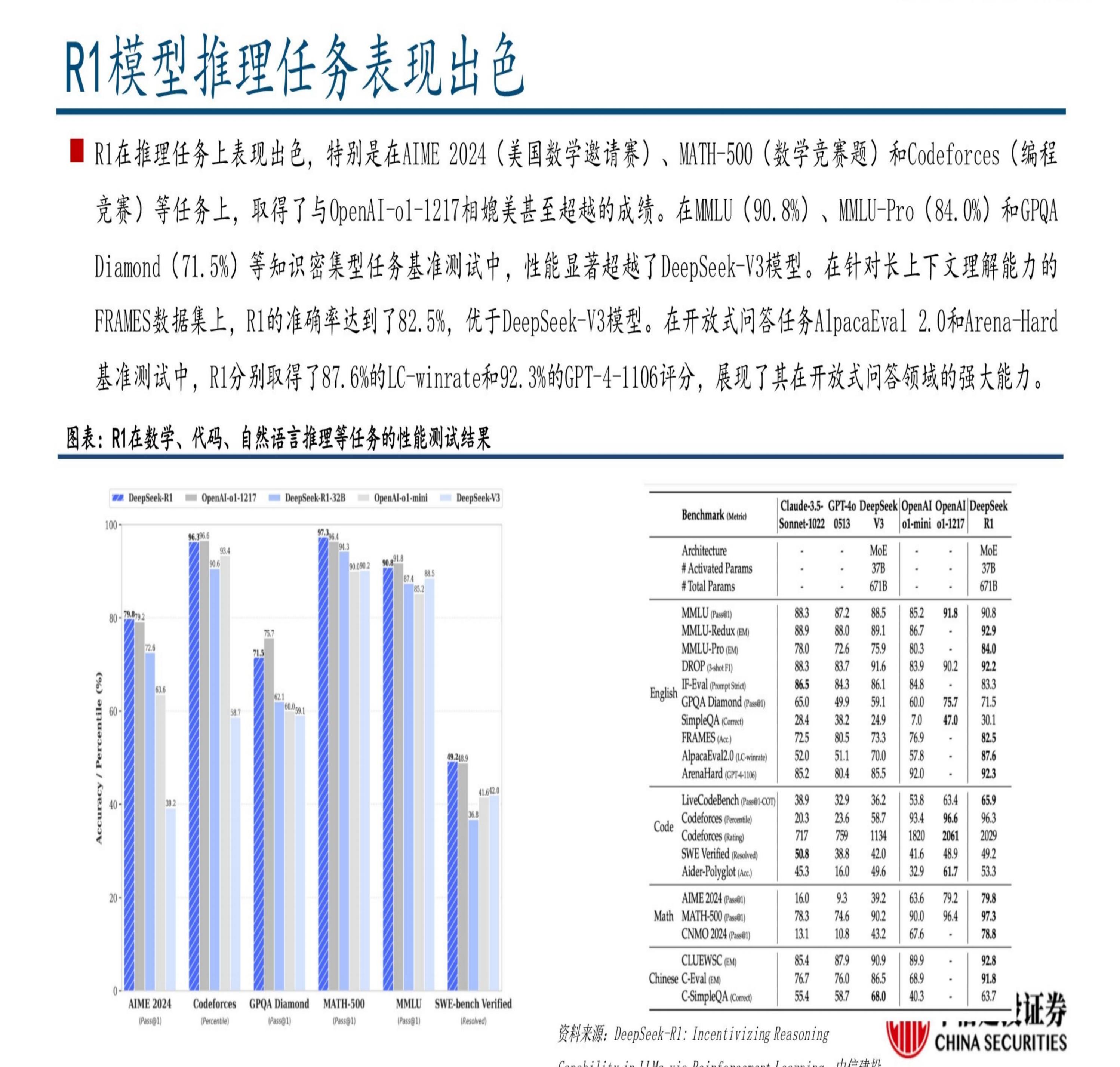 中信建投：DeepSeek R1深度解析及算力影响几何.pdf