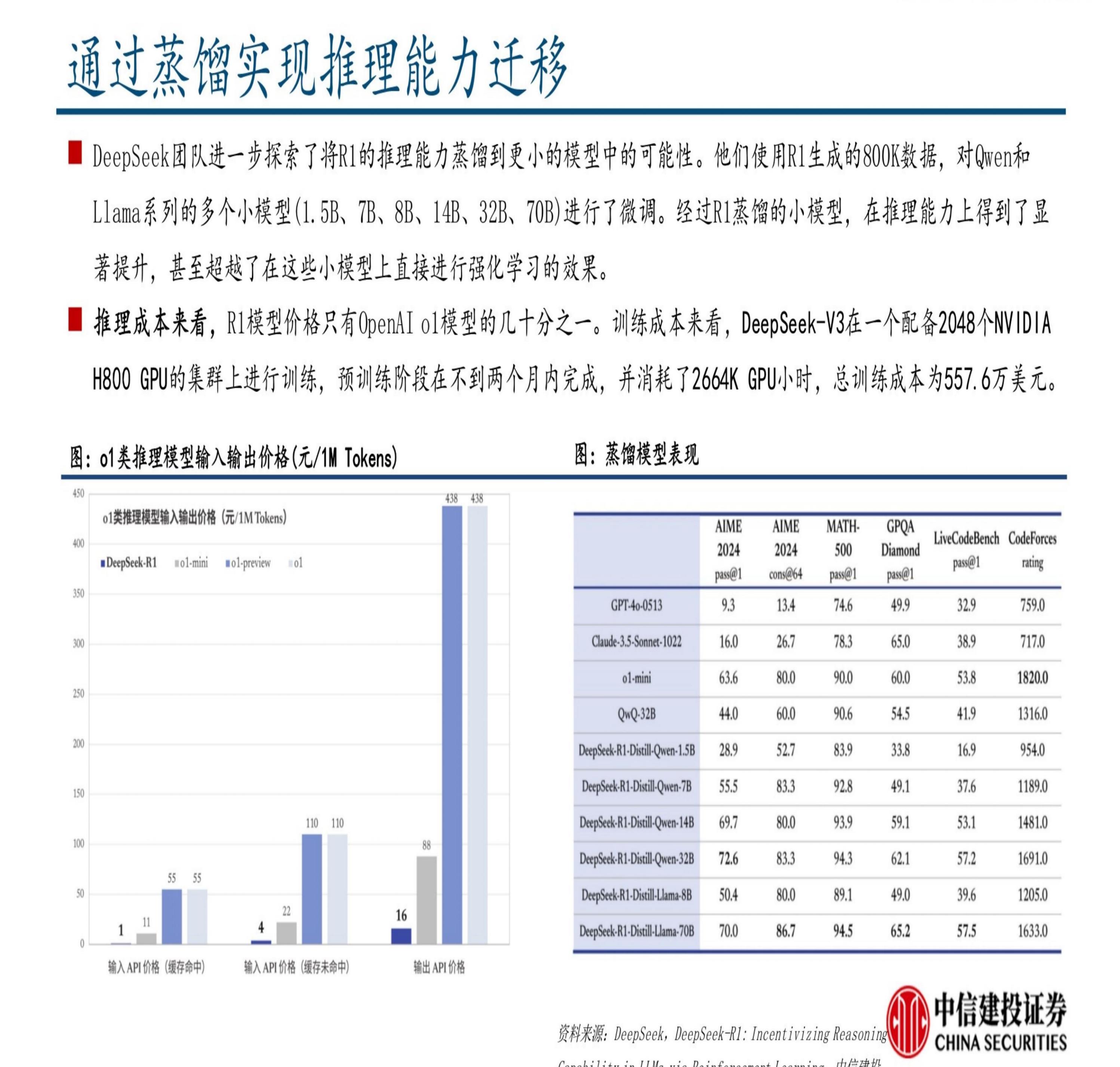 中信建投：DeepSeek R1深度解析及算力影响几何.pdf