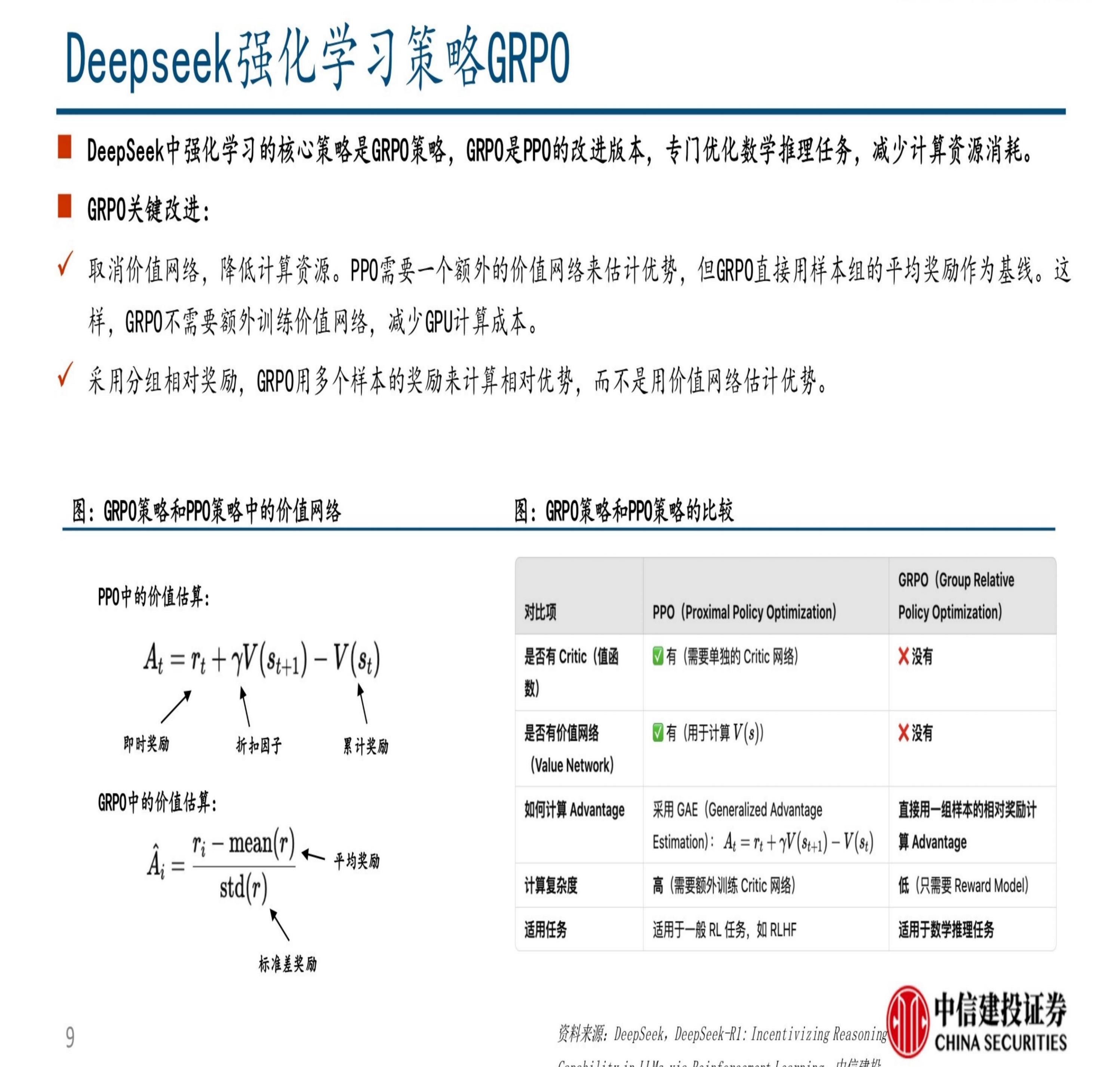 中信建投：DeepSeek R1深度解析及算力影响几何.pdf