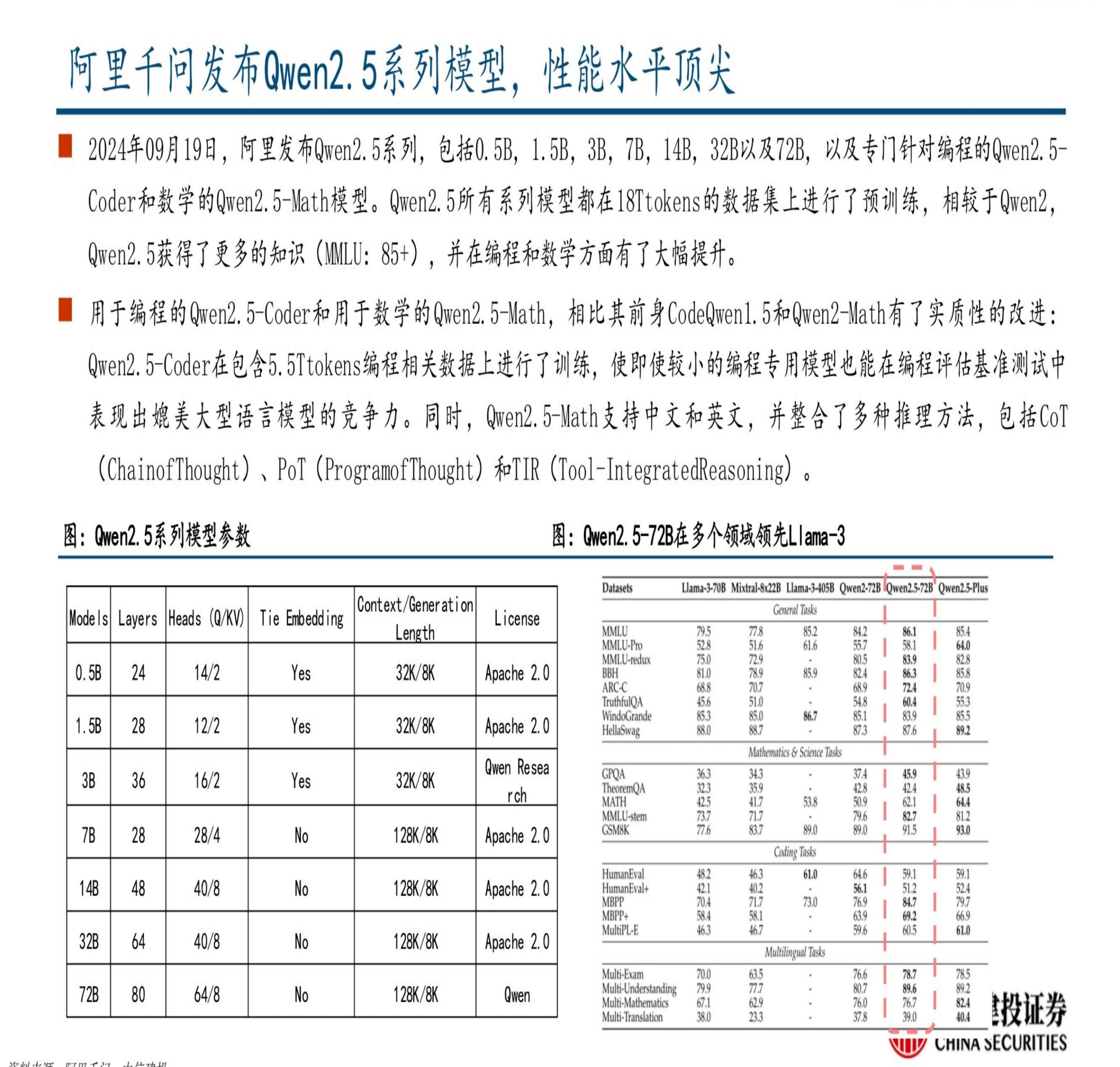 中信建投：DeepSeek R1深度解析及算力影响几何.pdf